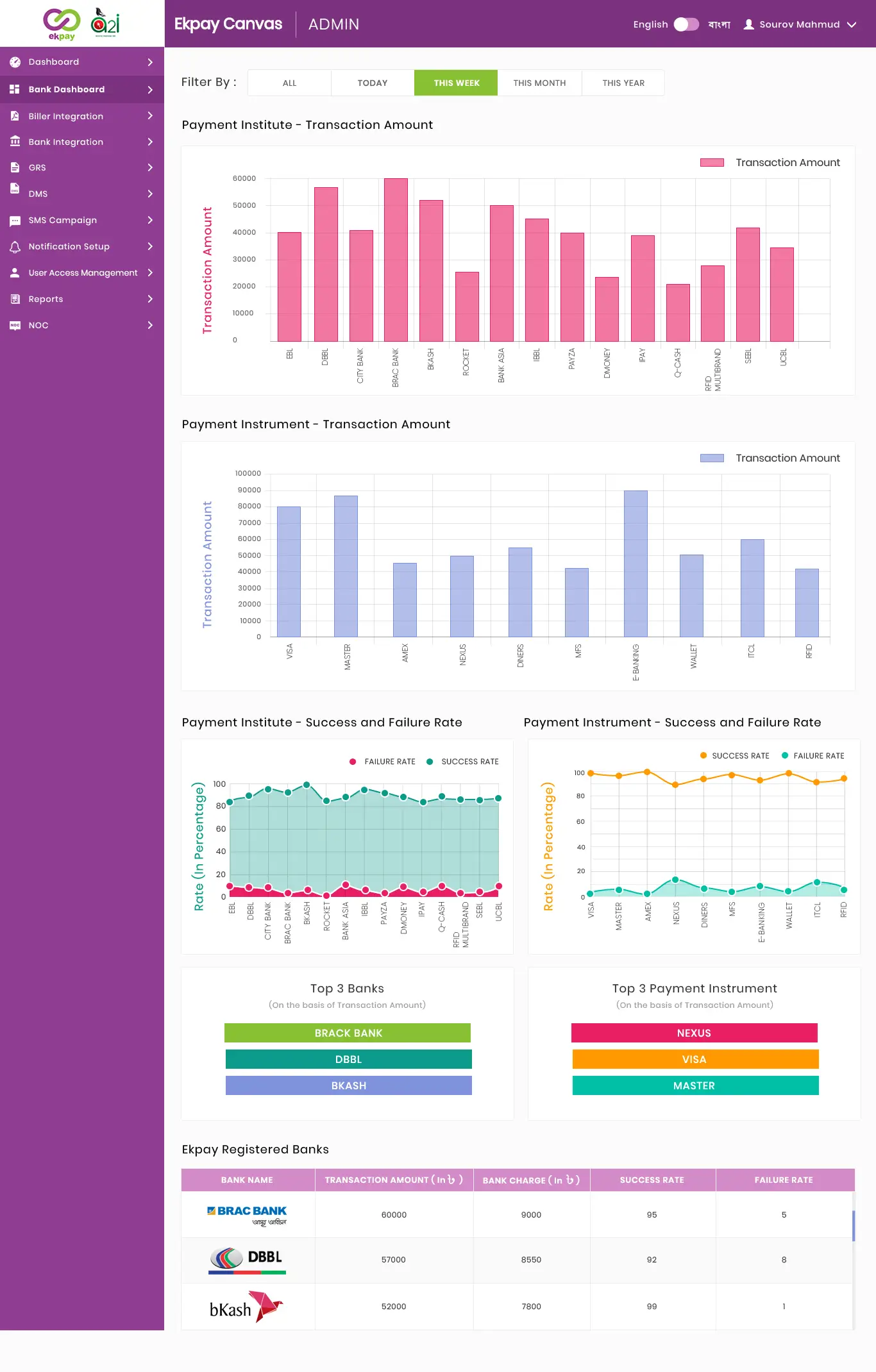 ui design ekpay dashboard banks