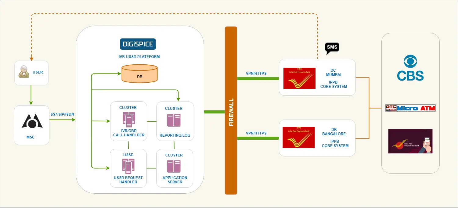 infographic design ippb architecture