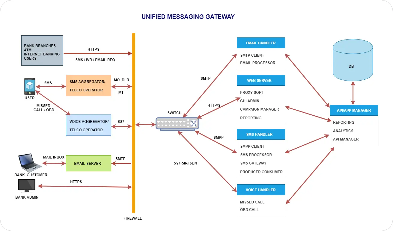 infographic design deployement architecture