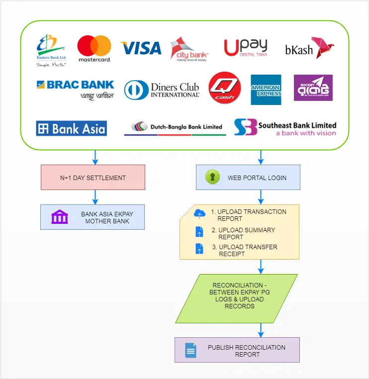 infographic design diagram2