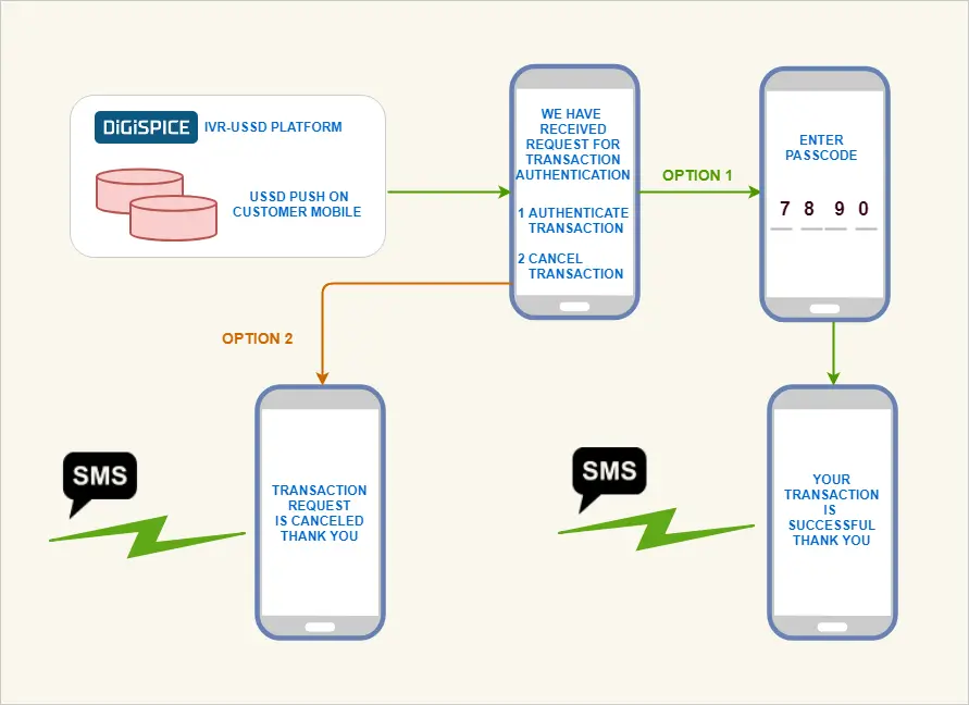 infographic design system initiated